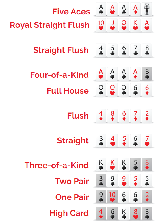 Pai Gow Poker Rank of Hand